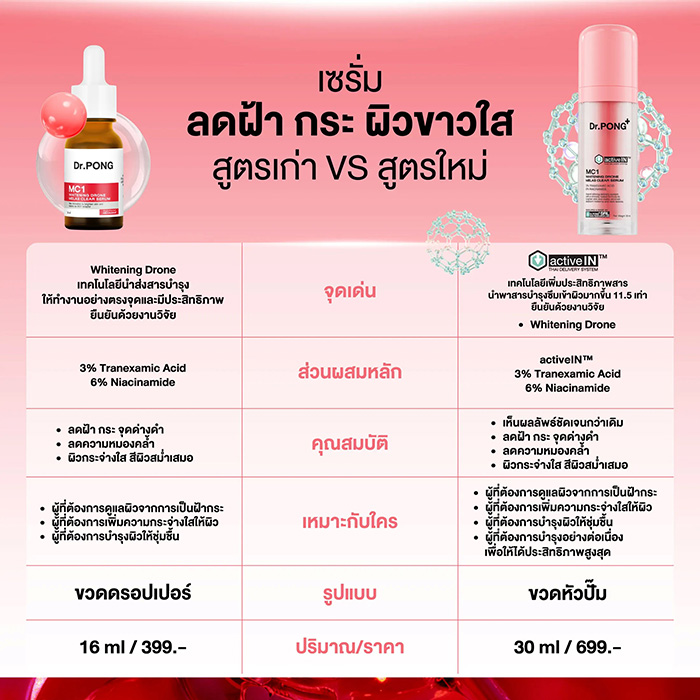 เซรั่ม Dr.PONG MC1 Melas Clear Activein Serum
