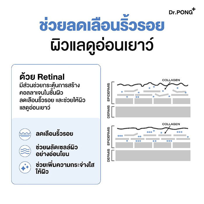 เซรั่ม Dr.PONG Retinal-X Activein Serum