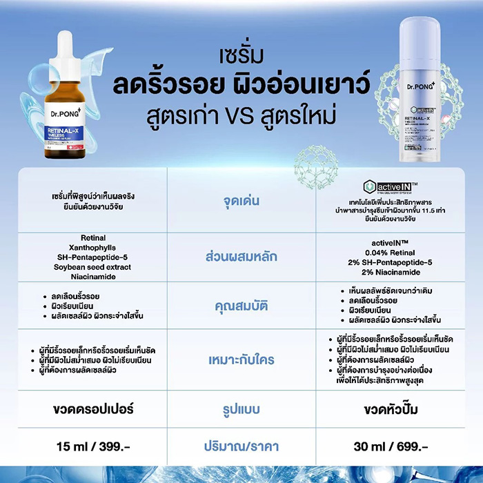 เซรั่ม Dr.PONG Retinal-X Activein Serum