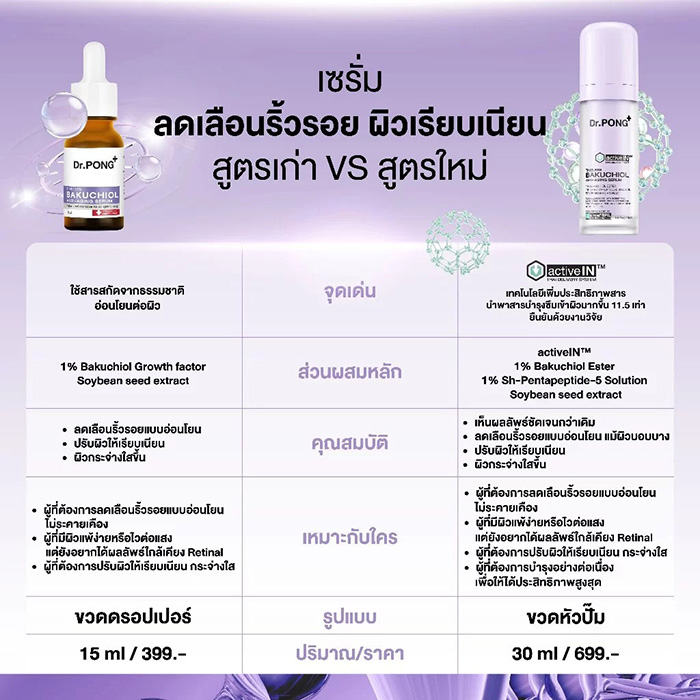 เซรั่ม Dr.PONG Timeless Bakuchiol Activein Serum