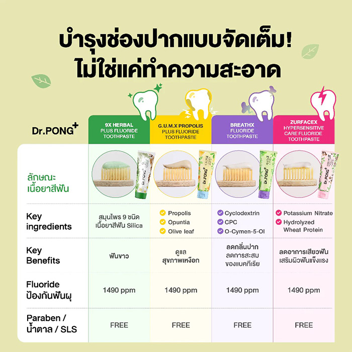 ยาสีฟัน Dr.PONG Zurfacex Hypersensitive Care Fluoride Toothpaste