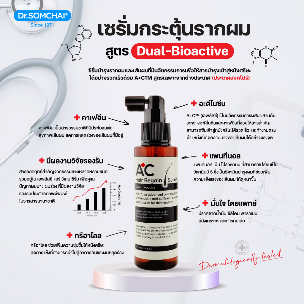 เซรั่มบำรุงผม Dr.Somchai A plus C Hair Regain Serum เซรั่มบำรุงผม Dr.Somchai A plus C Hair Regain Serum
