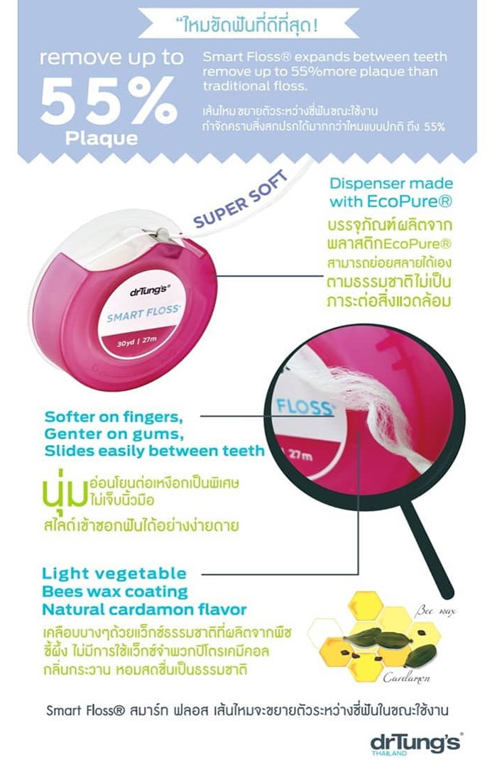 ไหมขัดฟัน DrTung's Smart Floss
