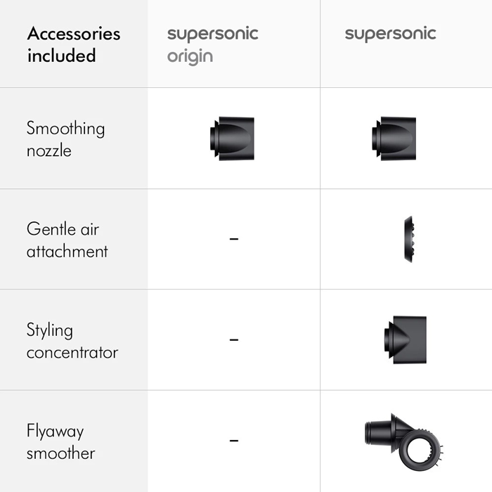 ไดร์เป่าผม Dyson Supersonic™ Origin Hair Dryer