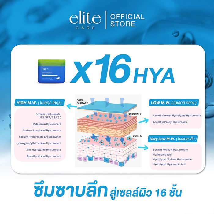 เซรั่มแพด Elite Care Serum Pad PDRN (CICA) Acne Clear & Lumiclear Brink & Moisture Balance