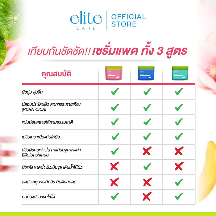 เซรั่มแพด Elite Care Serum Pad PDRN (CICA) Acne Clear & Lumiclear Brink & Moisture Balance