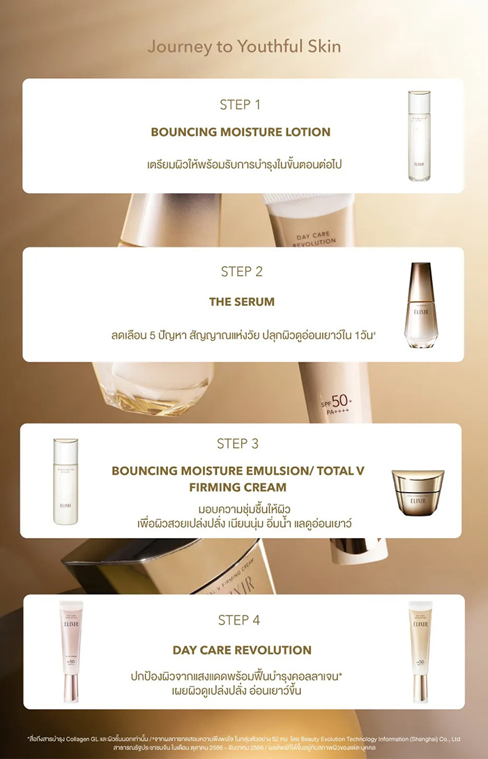 กันแดด ELIXIR Day Care Revolution SPF50+ PA++++