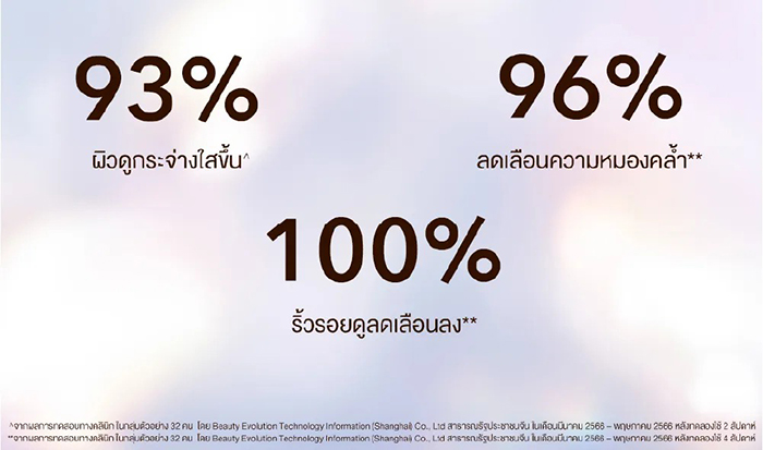 โทนอัพ Elixir Day Care Revolution Tone Up SPF50+ PA++++