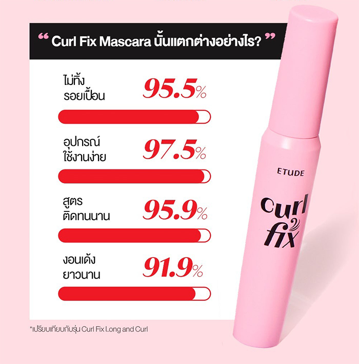 มาสคาร่า Etude Curl Fix Mascara