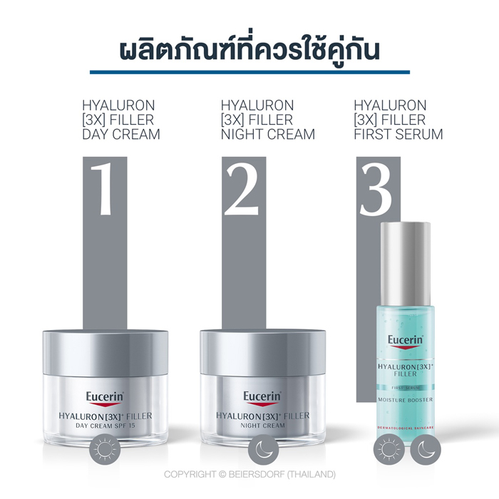 พรีเซรั่ม Eucerin Hyaluron [3X]+ Filler First Serum Moisture Booster