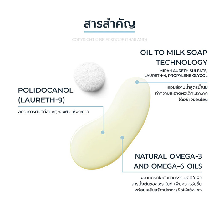 ออยล์อาบน้ำ Eucerin Omega Ato Calming Bath Shower Oil