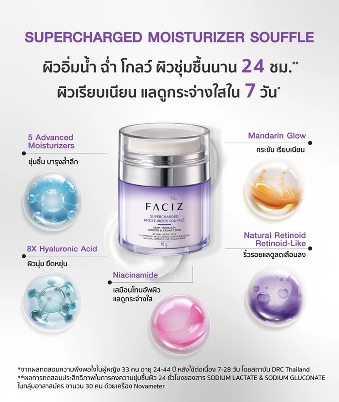 ครีมบำรุงผิวหน้า Faciz Supercharged Moisturising Souffle 