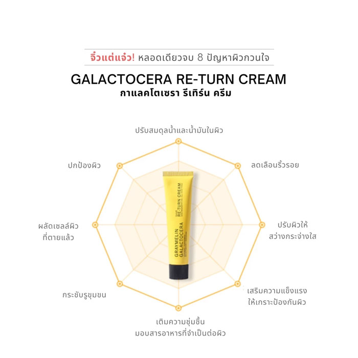 ครีมบำรุงผิวหน้า Graymelin Galactocera Re-Turn Cream