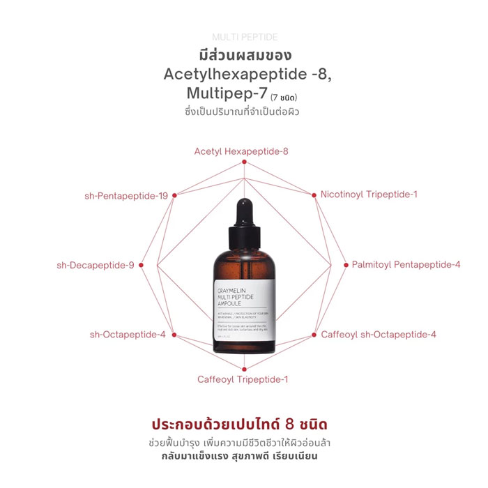 เซรั่ม Graymelin Multi Peptide Ampoule