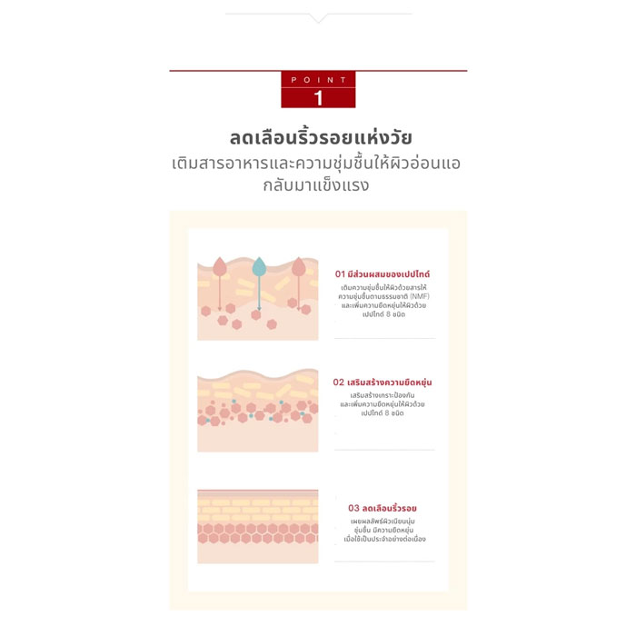 เซรั่ม Graymelin Multi Peptide Ampoule