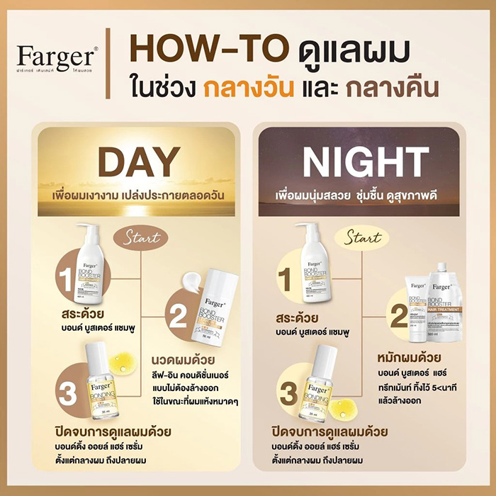 ทรีทเมนท์ Farger Hair Treatment Bond Booster