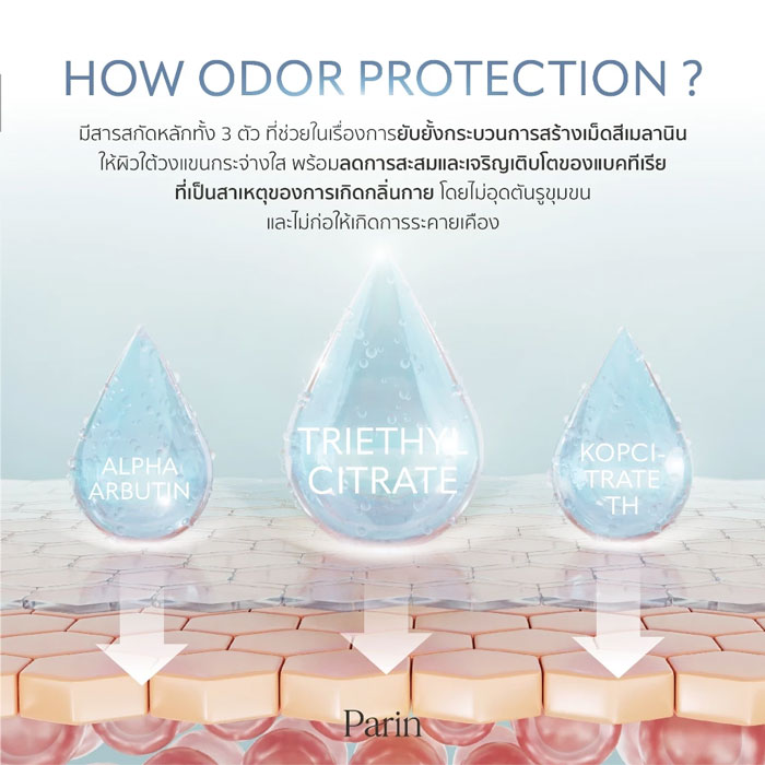 สเปรย์ระงับกลิ่นกาย Parin Extra Whitening Deodorant Spray
