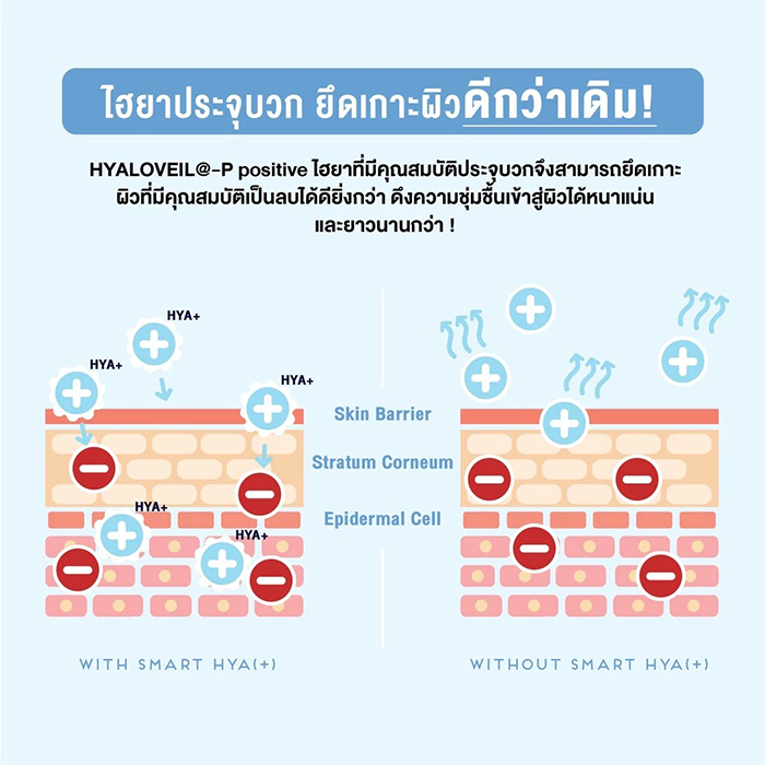 เอสเซนส์บำรุงผิวหน้า FIIT Hydro Activ Essence