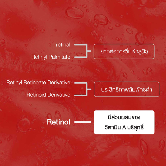 ครีมเรตินอล Frankly Retinol 0.1% Cream