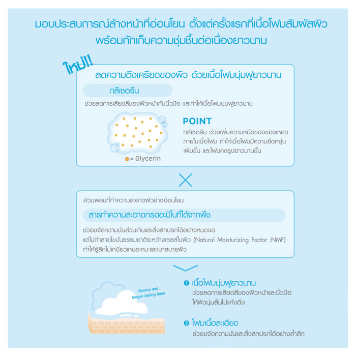 Freeplus Mild Foam Soap N โฟมล้างหน้า