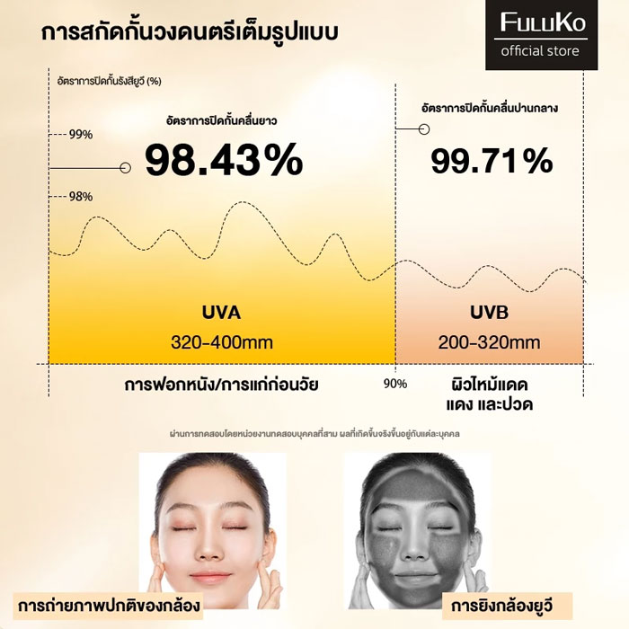 ครีมกันแดด Fuluko VC Sunscreen SPF50+ PA++++