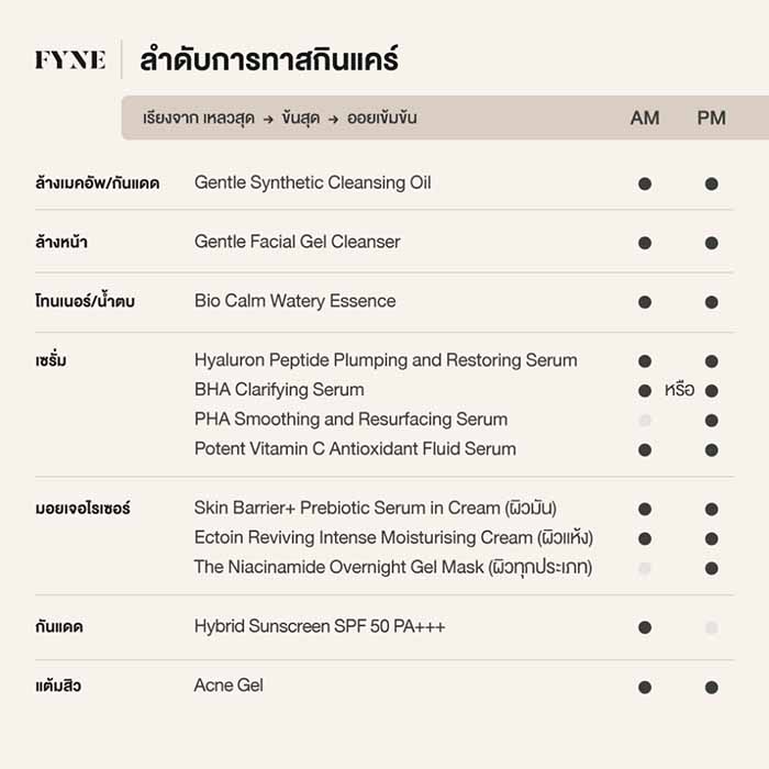 ครีมบำรุงผิวหน้า FYNE Ectoin Reviving Intense Moisturising Cream