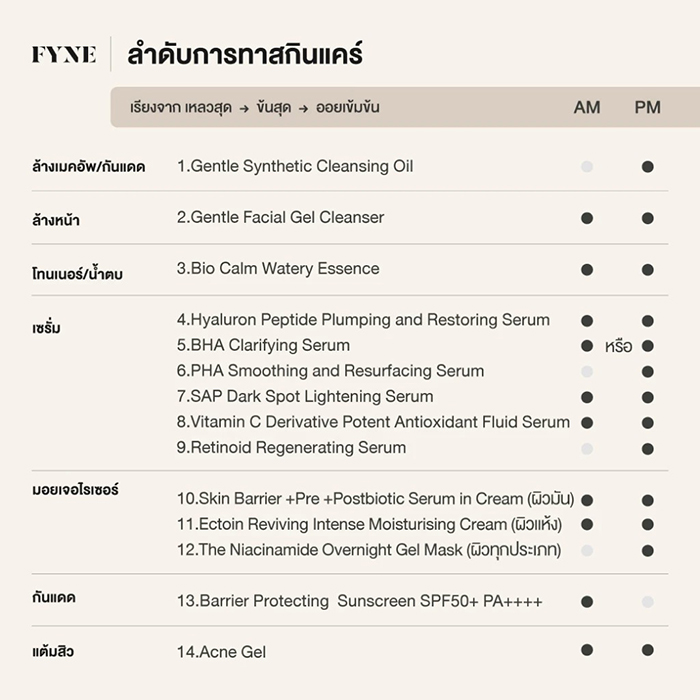 เซรั่ม FYNE Hyaluron Peptide Plumping and Restoring Serum