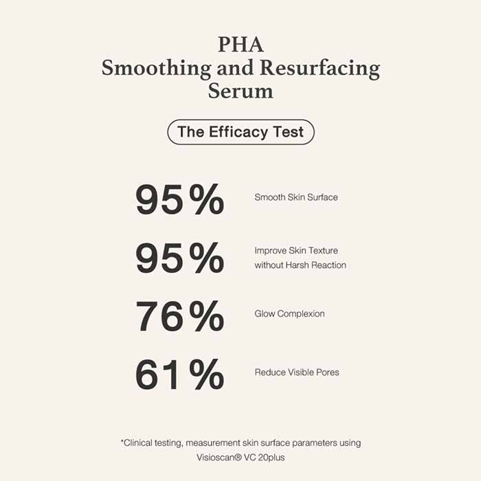 เซรั่ม FYNE PHA Smoothing and Resurfacing Serum