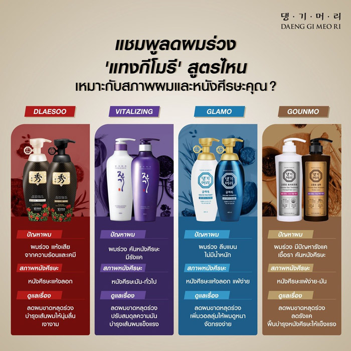 แชมพู  DAENG GI MEO RI GOUNMO HAIR SHAMPOO SCALES CARE สูตรลดรังแค ทำความสะอาดเส้นผมและหนังศีรษะอย่างอ่อนโยน