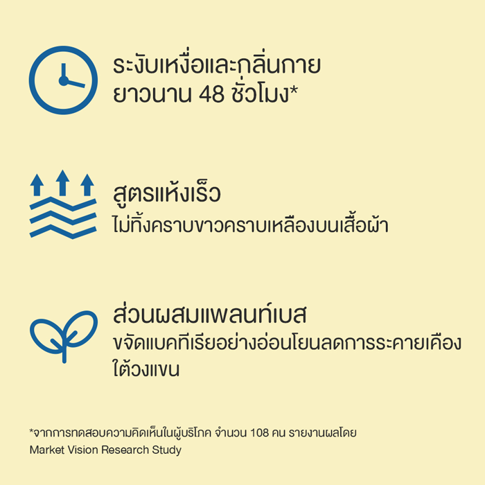 โรลออน g&h Antiperspirant Deodorant Roll-On - Protect