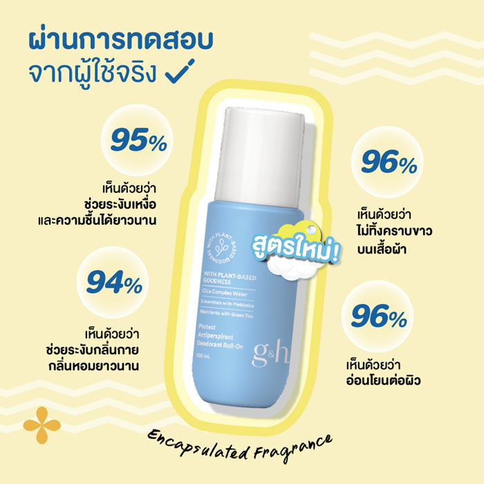 โรลออน g&h Antiperspirant Deodorant Roll-On - Protect