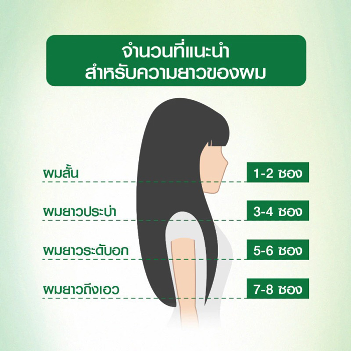 ครีมเปลี่ยนสีผม Garnier Color Naturals