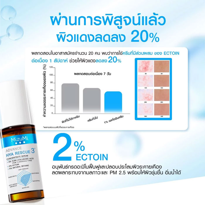 เซรั่ม Mizumi Advance Hya Rescue Concentrate Serum