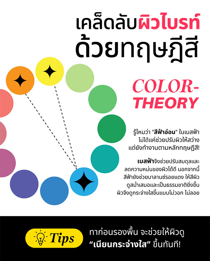 เบสรองพื้น Get&Glow Second Skin Makeup Base -Sachet