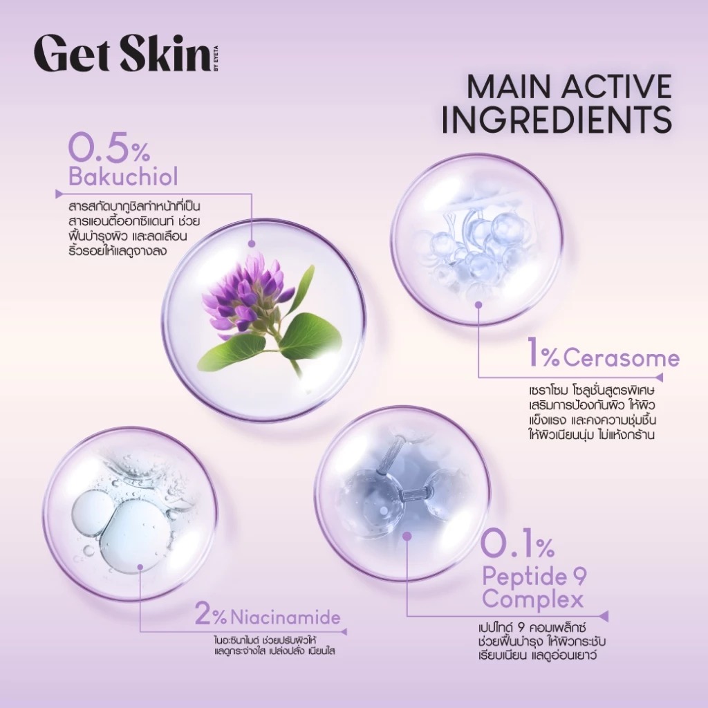 ครีมบำรุงผิวผสมรองพื้น Get Skin Better Skin Foundation SPF50+ PA++++ ครีมบำรุงผิวผสมรองพื้น Get Skin Better Skin Foundation SPF50+ PA++++