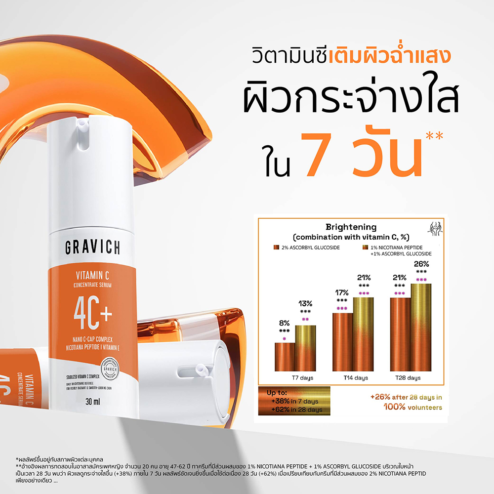 เซรั่ม Gravich 4 Vitamin C Concentrate Serum