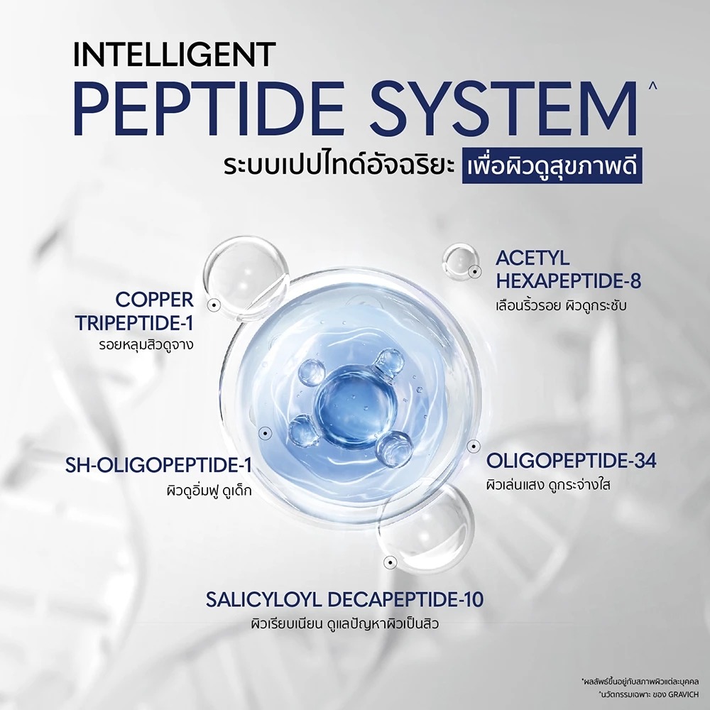 เซรั่มเปปไทด์ Gravich Blue Copper Multi Peptide Activator Serum