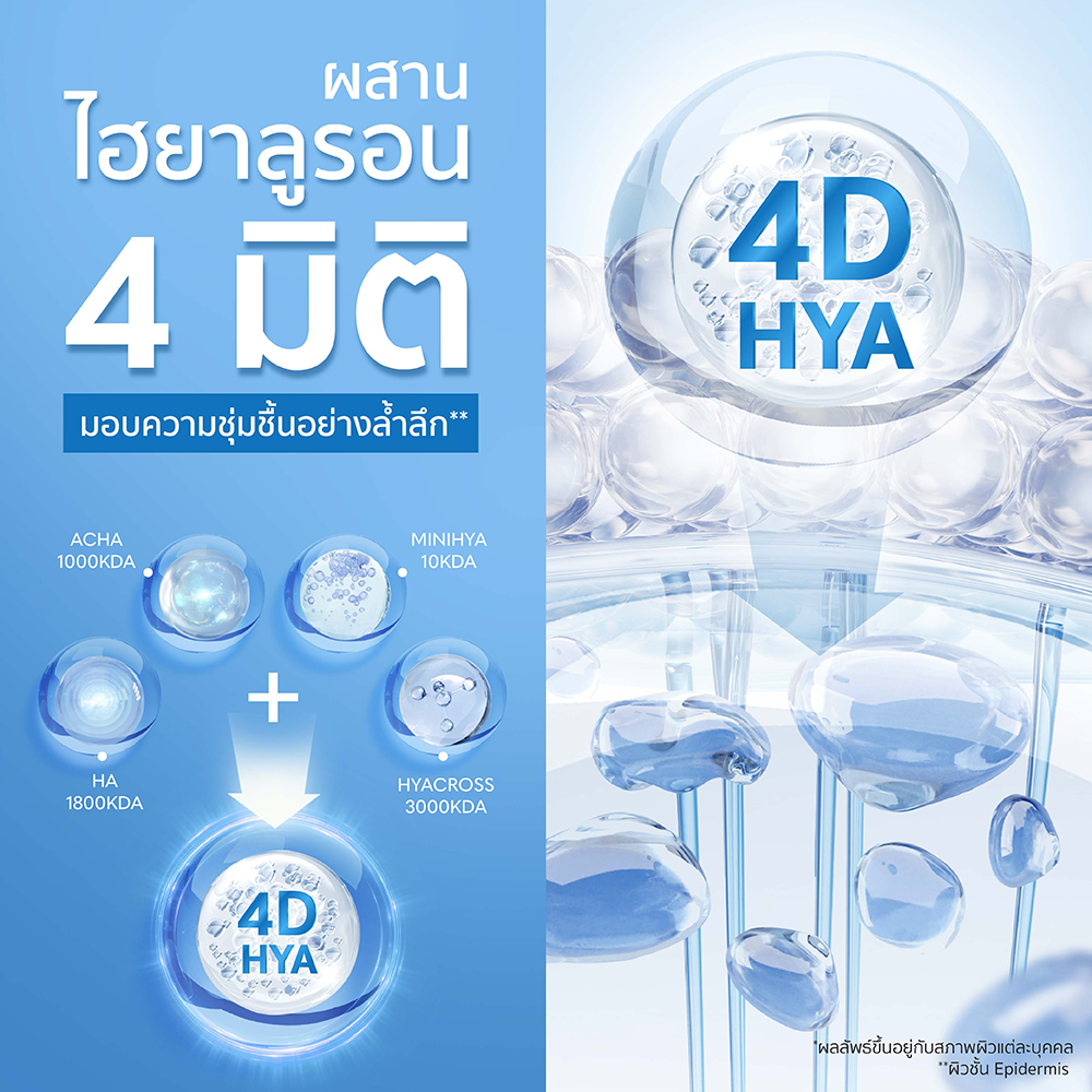 เซรั่มบูสเตอร์บำรุงผิวกายGravich Extra Hydration Panthenol Booster Body Serum