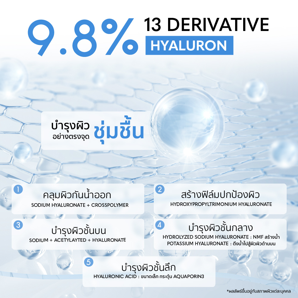 เซรั่มไฮยา Gravich Hyaluron-Filler Concentrate Serum