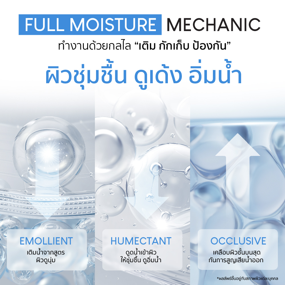 เซรั่มไฮยา Gravich Hyaluron-Filler Concentrate Serum