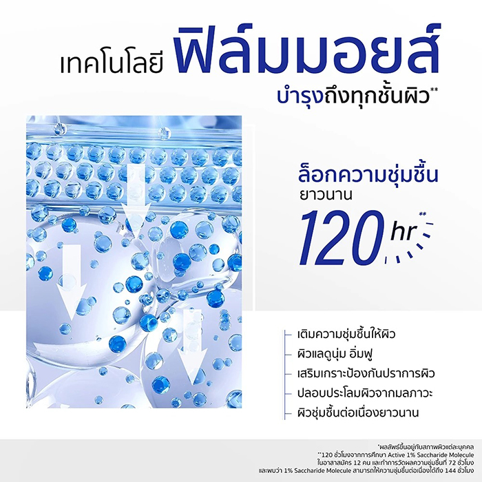 มอยส์เจลบำรุงผิวหน้า Gravich Moisturizer Complex 5X Ceramide Gel