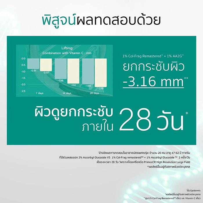 เซรั่ม GRAVICH PDRN Age Defense Renewal Serum