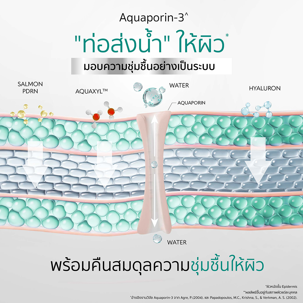 ครีมบำรุงผิวหน้า Gravich PDRN Ceramoist 8HYA Intensive Cream