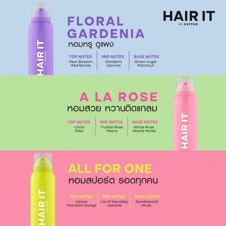 สเปร์ยแชมพูแห้ง Hair It Restore And Refresh Clean All For One