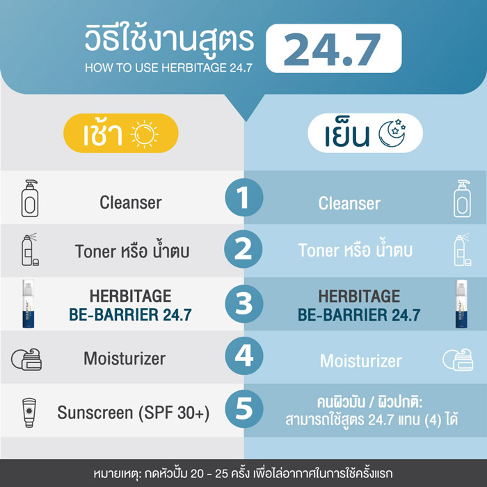 Herbitage Be-Barrier 24.7 Restoring Serum เซรั่มเข้มข้น ผิวกระจ่างใส เหมาะสำหรับทุกสภาพผิว หรือ ผิวเป็นสิว บอบบางแพ้ง่าย