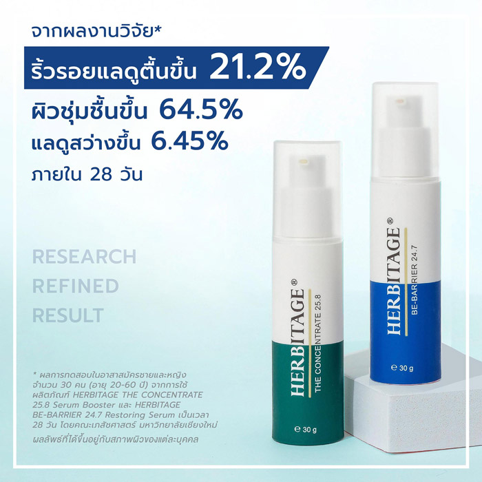Herbitage Be-Barrier 24.7 Restoring Serum ช่วยปรับสภาพผิวให้แข็งแรงขึ้น ชุ่มชื้น แลดูสว่างขึ้น