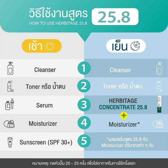 HERBITAGE The Concentrate 25.8 Serum Booster เซรั่ม บูสเตอร์ ปรับสภาพผิวให้ดูแข็งแรงขึ้น เหมาะสำหรับผู้เป็นสิว