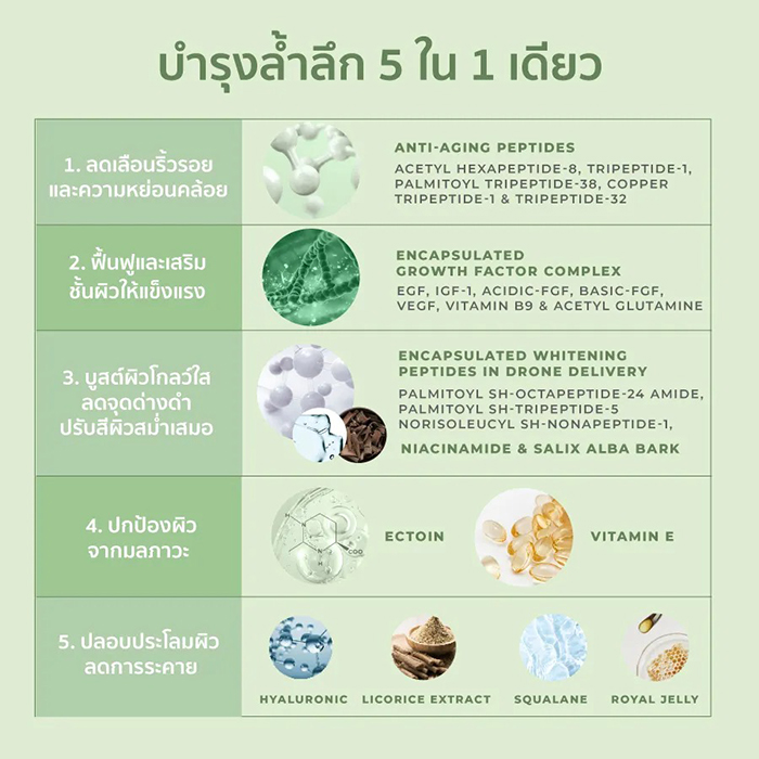 ครีมบำรุงผิวหน้า Her Hyness Bio-Peptide Advanced Youth + Glow Cream ครีมบำรุงผิวหน้า Her Hyness Bio-Peptide Advanced Youth + Glow Cream