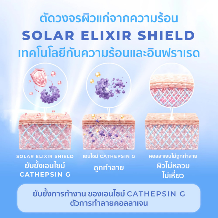 กันแดดติดฟิลม์มาร์ชเมลโลว์ HER HYNESS Marshmallow Mousse Sunscreen SPF50+ PA++++ กันแดดติดฟิลม์มาร์ชเมลโลว์ HER HYNESS Marshmallow Mousse Sunscreen SPF50+ PA++++