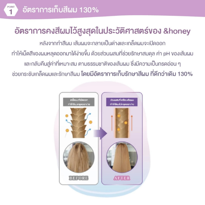 แชมพูสูตรล็อคสีผม &honey Color Control Repair Shampoo